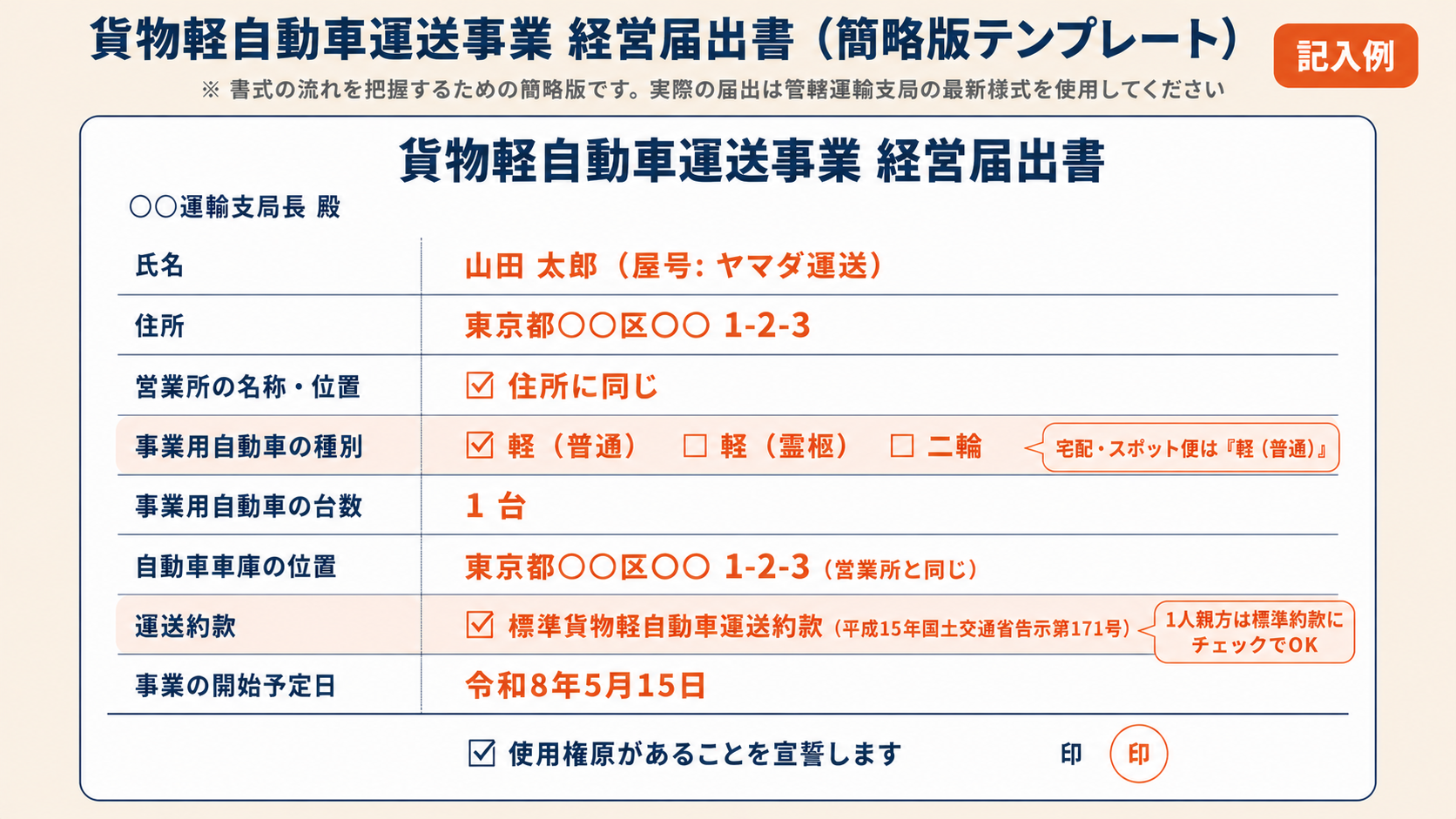 貨物軽自動車運送事業経営届出書の記入例。氏名・営業所・車両台数・運送約款・事業開始日の各欄に記入見本を配置した簡略版テンプレート