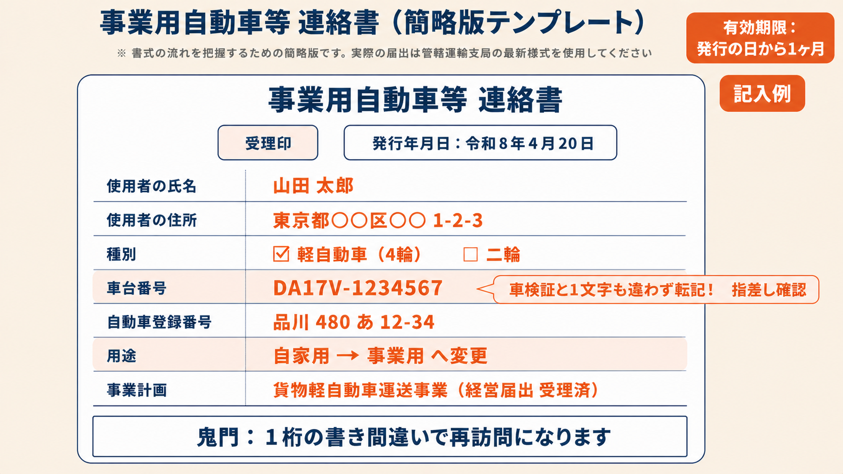 事業用自動車等連絡書の記入例。車台番号・自動車登録番号・用途変更欄の記入見本を配置した簡略版テンプレート