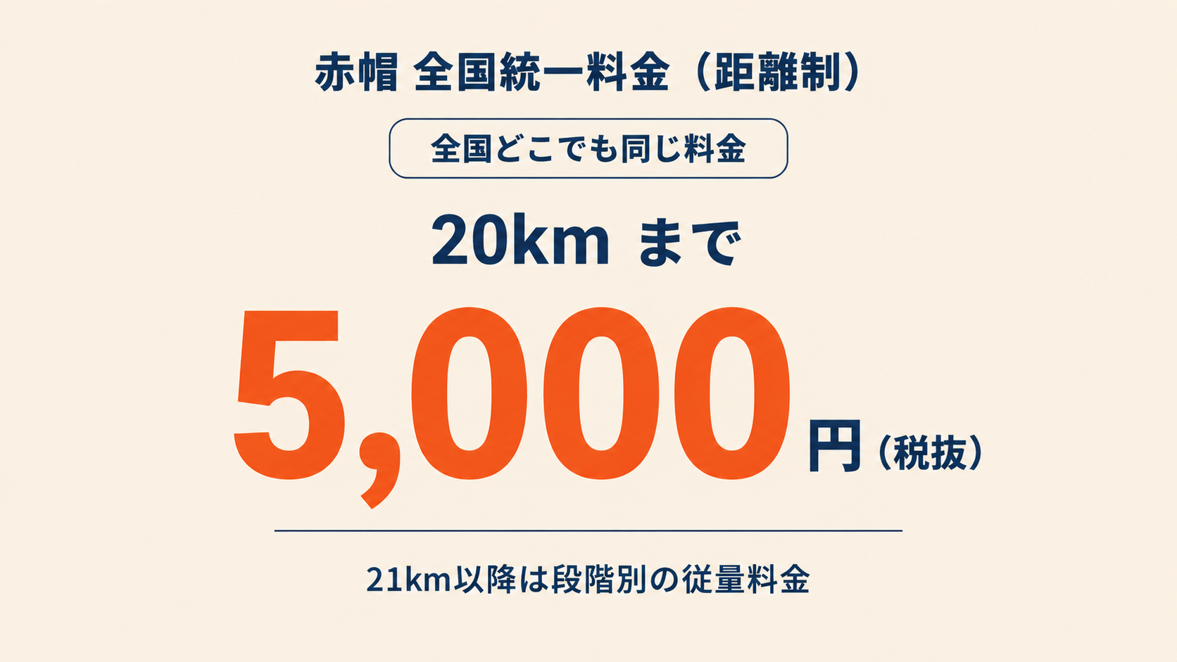 赤帽の距離制運賃の代表値。20kmまで一律5,000円（税抜）の全国統一料金
